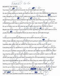 Rewrite The Stars The Greatest Showman Guitar Chord Chart Capo 3rd Fret Ukulele Songs Guitar Chords And Lyrics Ukulele Chords Songs