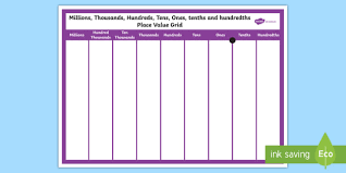 Millions To Hundredths Place Value Grid Display Poster