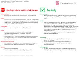 Ministerpräsident bodo ramelow (linke) will einen detaillierten stufenplan für den ausweg aus der pandemie vorschlagen. Corona Infos Tus Neuenhaus
