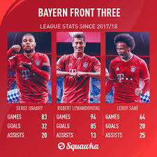 Check out his latest detailed stats including goals, assists, strengths & weaknesses and match. Squawka Football On Twitter And They Might Even Win A Treble Without Leroy Sane