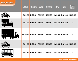 Berikut adalah kadar tol untuk laluan yang telah dibuka bagi lebuhraya persisiran pantai barat (wce) bermula dari 15 januari 2020 sehingga 19 disember 2063. Malaysiakini Toll Rates Rise By Up To 100pct On Thursday