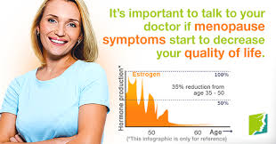 Though there are many theories as to why, its likely a complex combination of factors including everything from the food that we eat, to the increase in xenoestrogens in our products, and even glyphosate the ubiquitous monsanto herbicide thats recently come under fire. How To Cope With Dropping Estrogen Levels During Menopause