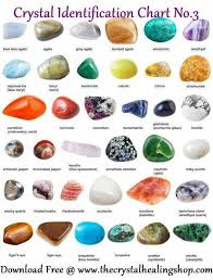 crystal identification chart no 3 crystal identification