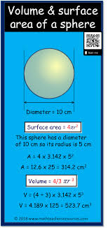 Math Infographic Volume Surface Area Of A Sphere Math Teaching Resource Math Infographic Online Learning Tools Teaching Math