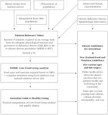 introduction nutrient reference values