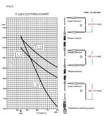 Diamond F23h Manual