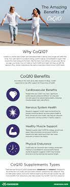 Coq10 Side Effects Swanson Health Hub
