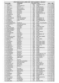 20. (b) Spar Ladies 5km 07052005