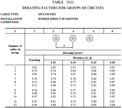 Current Rating Derating Factors Electrotechnik Pty Ltd