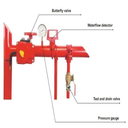 Zone Control Valve 65 mm Dia