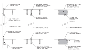 Collar ties, rafter ties, tension beams & structural ridge beams: 2018 International Residential Code Irc Icc Digital Codes