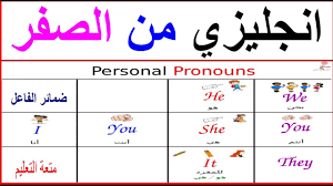 ضمائر الفاعل Subject Pronouns Youtube