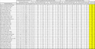 2014 wk 02 kicker projections updated with wk 01 data