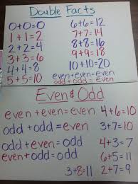 Double Facts With Even And Odd Connections 2nd Grade Math Math Classroom Elementary Math