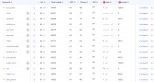 Reasons you are not losing weight, detoxing and healing. Find Out Which Keywords Users Use To Download App Apptweak