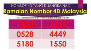 You can search winning numbers below, or click on the rs. Special Draw Hari Ini Ramalan Nombor 4d 6d Malaysia Updated Carta Ramalan 4d 5d 6d Pinjaman Peribadi