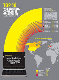 Top 10 Web Hosting Companies Tos