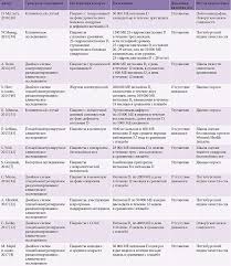 Vozmozhnosti Primeneniya Preparatov Vitamina D V Korrekcii Narushenij Sna Umedp