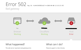 Designed to work with macos and ios, macos server makes it easy to configure mac and ios devices. Solution Cloudflare 502 Error Bad Gateways Web Hosting Forum Review Community Resources
