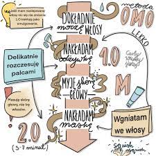 Pin On Wlosowe Grafiki