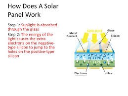 Check spelling or type a new query. Sustainability Solar Power Sustainability Solar Power Ppt Video Online Download
