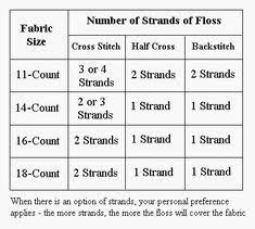 It can be easier to start with a large block of color instead of part of the pattern that changes color frequently. 400 Cross Stitch Ideas Cross Stitch Stitch Cross Stitch Patterns