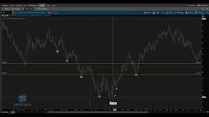 Chart Pattern Head And Shoulders Thinkorswim Tutorial