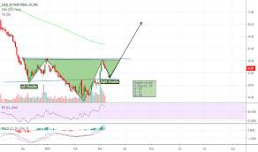 Sail Stock Price And Chart Nse Sail Tradingview