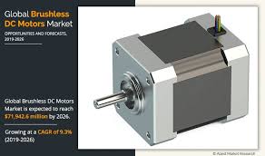 In small dc motors, permanent magnets can be used for the stator. Brushless Dc Motor Market Size Share And Growth Forecast By 2026