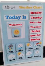 Kids Weather Chart Free Printable Creative Little Parties Preschool Weather Chart Preschool Weather Preschool Charts