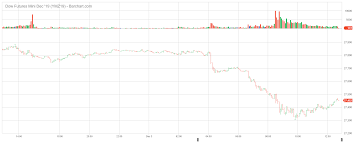 an event study trade truce part 1 or not econbrowser