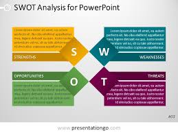 swot analysis template for powerpoint