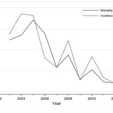 We did not find results for: Pdf Analysis Of National Major Work Safety Accidents In China 2003 2012