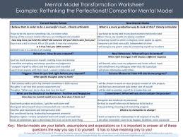How do you know you hold limiting beliefs? Tool To Help You Challenge Your Beliefs And Change Your Life Psychology Today
