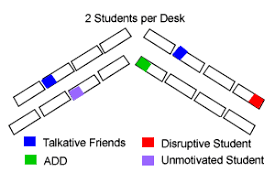 Classroom Seating Charts To Improve Student Behavior Adhd