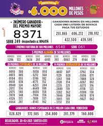 Aquí tenemos el resultado de su loteria de boyaca jugado en la noche del sábado 20 de febrero del 2021, este es el sorteo número 4351, encuentra aquí los secos y puedes ver la sección principal de la loteria de boyaca para encontrar resultados anteriores y verificar si has ganado. Resultados Del Sorteo No 4351 De La Loteria De Boyaca Jugado El Sabado 20 De Febrero De 2021