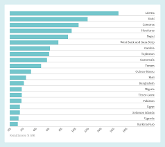 Start with the author and name of the database. Oecd Ilibrary Home