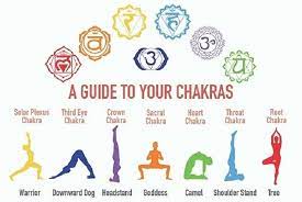 There are also minor chakras in the hands, feet, fingertips and shoulders. Chakras And Yoga How Are They Connected Yoga Classes In Bandra