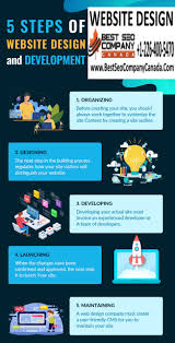 Business Web Design And Development Company In Toronto Get Low Cost Web Design Service In Canada In 2020 Web Development Design Website Design Website Design Company