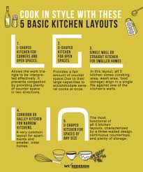 basic kitchen layouts