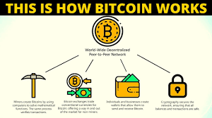 Bitcoin is an electronic payment system created in 2009. How Bitcoin Works 2021 Youtube