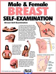 The good news is that when it is diagnosed early, the survival rate is 99 percent. Balls To Cancer On Twitter It S Fumblefriday The 13th Check Your Boobs N Balls And If You Re Lucky Check Each Other S Biggest Killer It Won T Happen To Me Check Https T Co P1eetucc0h