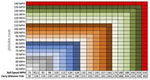 You Will Love Junior Golf Clubs Fitting Chart Best Kids Golf