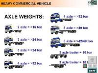 truck weight class chart nz saving diesel