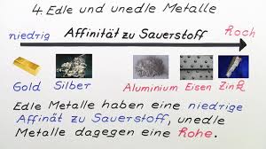 Der herzschlag ist regelmäßig und der blutdruck ist normal. Metalle Und Ihre Affinitat Zu Sauerstoff Inkl Ubungen