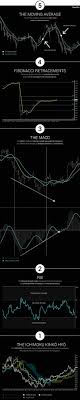 Learn how the stock market works and how to start investing in stocks and options profitably even if listen to the latest stock market insight, economy news, and what it really means for you and your. Mail Shashi 3 Hotmail Com Forex Trading Strategies Trade Finance Stock Market