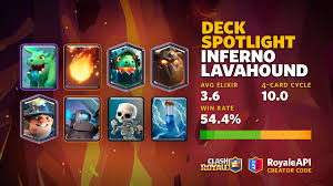 This super troop is best in lava loons attack, according to me . Inferno Lava Hound Deck Spotlight Royaleapi