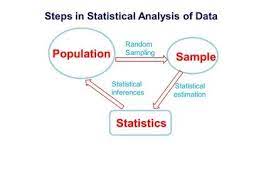 Applied Econometrics I American University Online