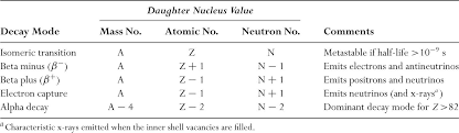 Right lung apex 1.2 x 1cm with max suv 2.4 also 9x6mm max suv 1.7. Nuclear Medicine Radiology Key