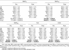 Bfs Workout Chart Related Keywords Suggestions Bfs